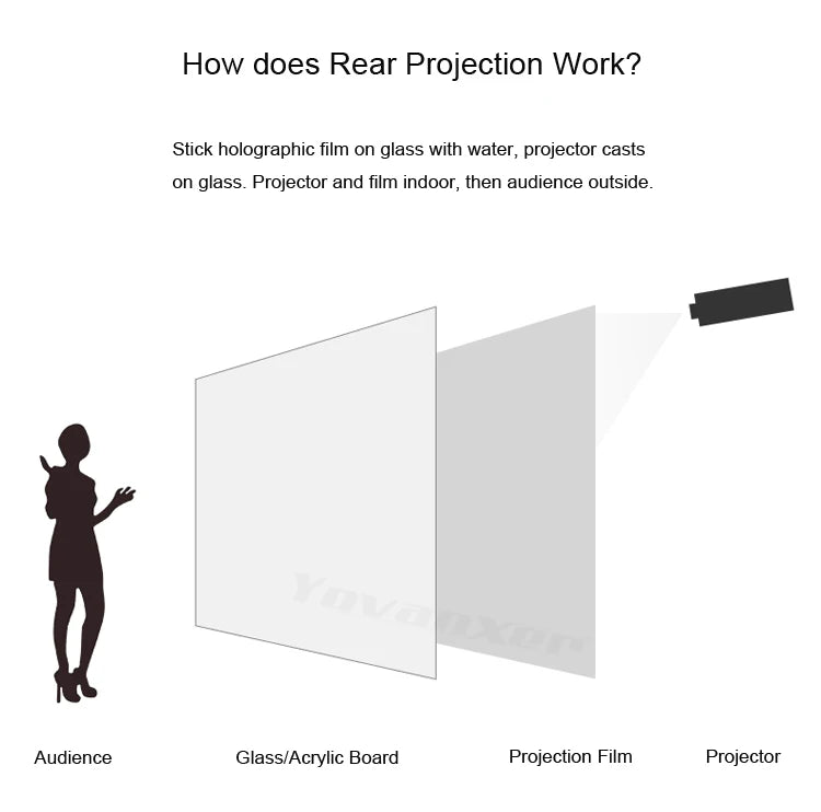 3D Transparent Holographic Projection Screen Adhesive Rear Projection Film for Exhibition Showcase Advertising Different Sizes