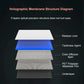 3D Transparent Holographic Projection Screen Adhesive Rear Projection Film for Exhibition Showcase Advertising Different Sizes